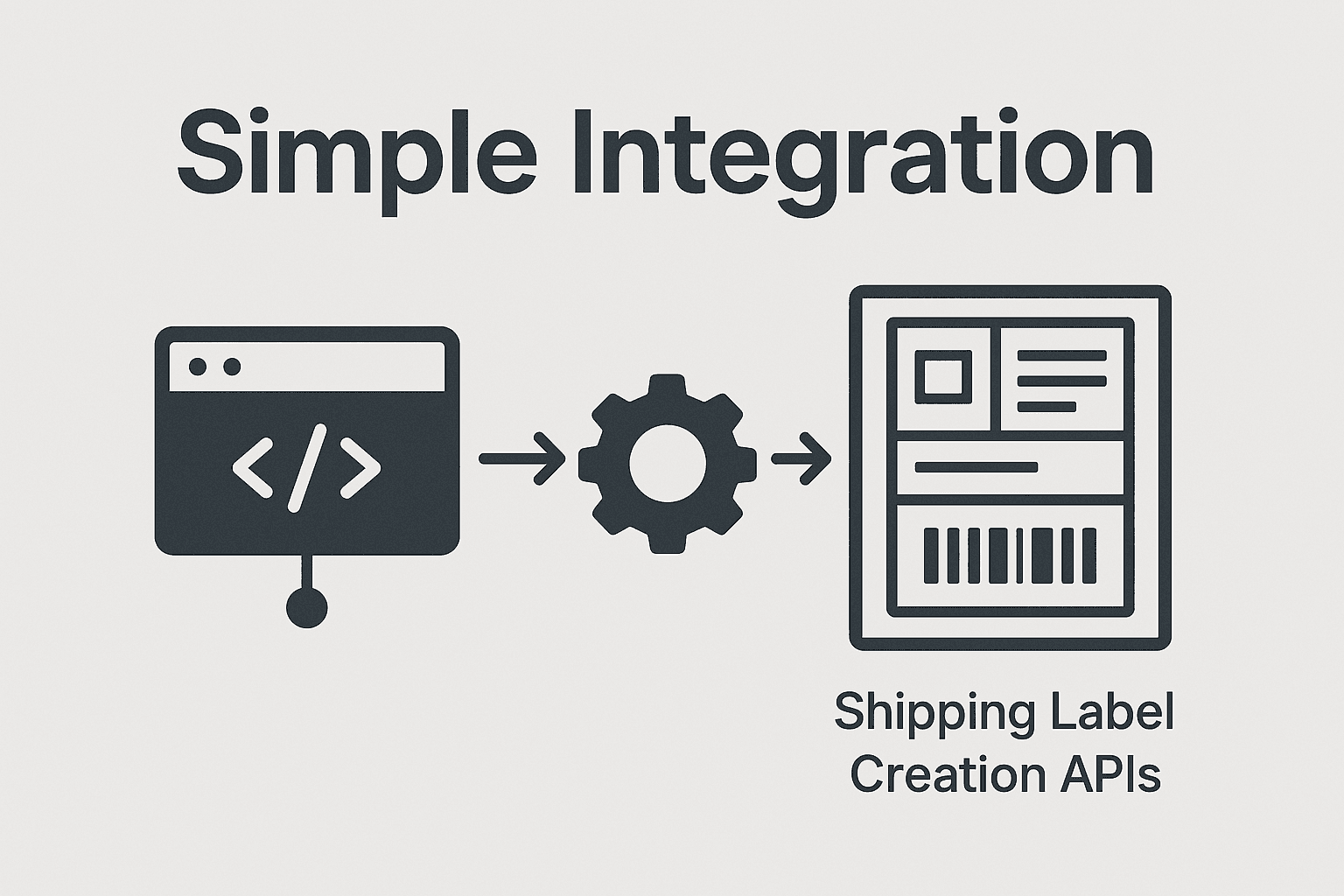 Simple Integration
